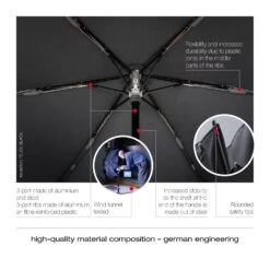 Knirps TS.220 Medium Duomatic Safety Umbrella 18 Knirps TS.220 Medium Duomatic Safety Umbrella -Fashion Bag Store 4e5b07820d6913f7e6289325d6941a56 4d8d32c1 1262 4368 a3b0 3f0efa1fd00b